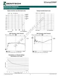 ECLAMP2396P.TCT Datasheet Page 3