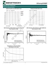 ECLAMP2398P.TCT Datasheet Page 3