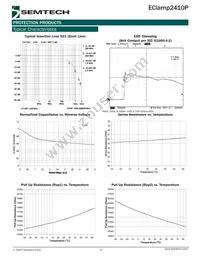 ECLAMP2410P.TCT Datasheet Page 4