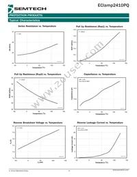 ECLAMP2410PQTCT Datasheet Page 4