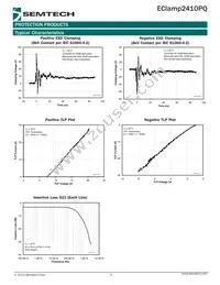 ECLAMP2410PQTCT Datasheet Page 5