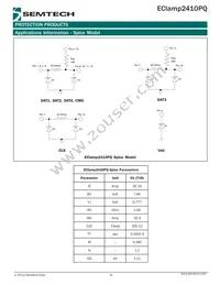 ECLAMP2410PQTCT Datasheet Page 8