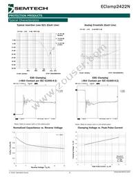 ECLAMP2422N.TCT Datasheet Page 3