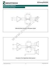 ECLAMP2422N.TCT Datasheet Page 5