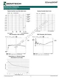 ECLAMP2454P.TCT Datasheet Page 3