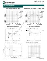 ECLAMP2455K.TCT Datasheet Page 4