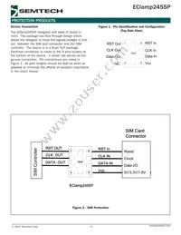 ECLAMP2455P.TCT Datasheet Page 5