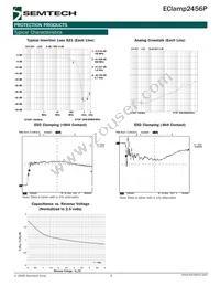 ECLAMP2456P.TCT Datasheet Page 3