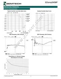 ECLAMP2458P.TCT Datasheet Page 3