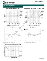 ECLAMP2465T.TCT Datasheet Page 4