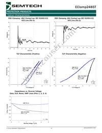 ECLAMP2485T.TCT Datasheet Page 6