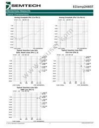 ECLAMP2485T.TCT Datasheet Page 7