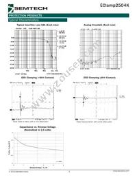 ECLAMP2504K.TCT Datasheet Page 3