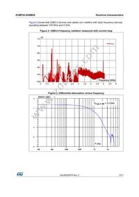 ECMF02-2HSMX6 Datasheet Page 5