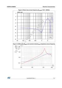 ECMF02-2HSMX6 Datasheet Page 7