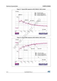 ECMF02-2HSMX6 Datasheet Page 8