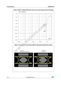 ECMF02-3F3 Datasheet Page 4