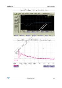 ECMF02-3F3 Datasheet Page 5