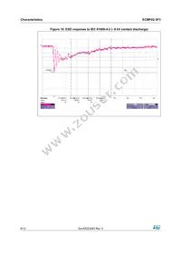 ECMF02-3F3 Datasheet Page 6