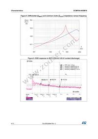 ECMF04-4HSM10 Datasheet Page 4