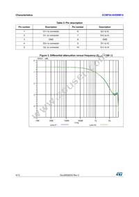 ECMF04-4HSWM10 Datasheet Page 4