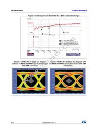 ECMF04-4HSWM10 Datasheet Page 6