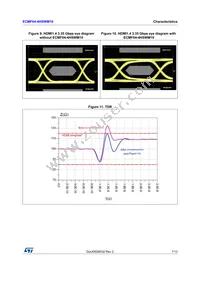 ECMF04-4HSWM10 Datasheet Page 7