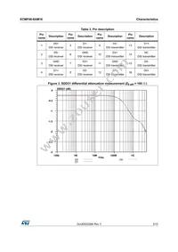 ECMF06-6AM16 Datasheet Page 3