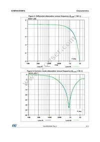 ECMF06-6HSM16 Datasheet Page 3