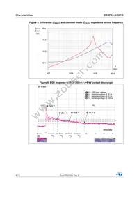 ECMF06-6HSM16 Datasheet Page 4