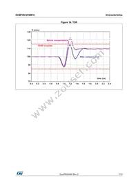 ECMF06-6HSM16 Datasheet Page 7