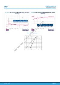 ECMF4-20A42N10 Datasheet Page 6