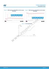 ECMF4-2450A60N10 Datasheet Page 6