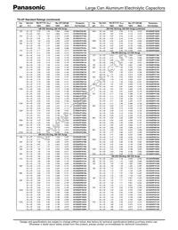 ECO-S2CP391DL Datasheet Page 3