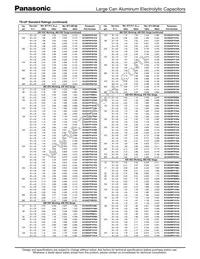 ECO-S2CP391DL Datasheet Page 4