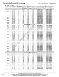 ECO-S2WB121DA Datasheet Page 4