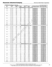 ECO-S2WB121DA Datasheet Page 7
