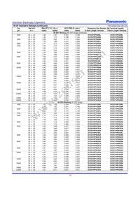 ECO-S2WP470CL Datasheet Page 3