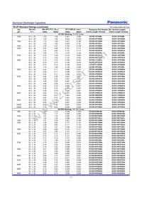 ECO-S2WP470CL Datasheet Page 4