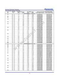 ECO-S2WP470CL Datasheet Page 5