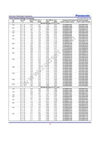 ECO-S2WP470CL Datasheet Page 6
