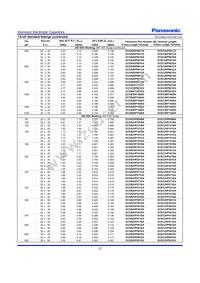 ECO-S2WP470CL Datasheet Page 7