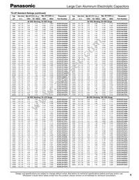 ECO-S2WP560AA Datasheet Page 2
