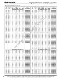 ECO-S2WP560AA Datasheet Page 3