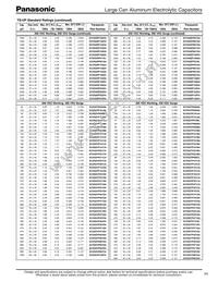 ECO-S2WP560AA Datasheet Page 4
