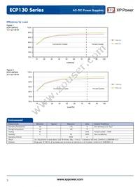 ECP130PS28 Datasheet Page 3