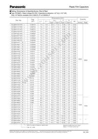 ECQ-B1153KF5 Datasheet Page 3