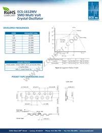 ECS-1612MV-250-GM-TR Datasheet Page 2