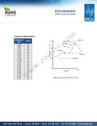 ECS-2033-245.7-BN-TR Datasheet Page 3