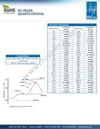 ECS-204.8-20-4X Datasheet Page 2